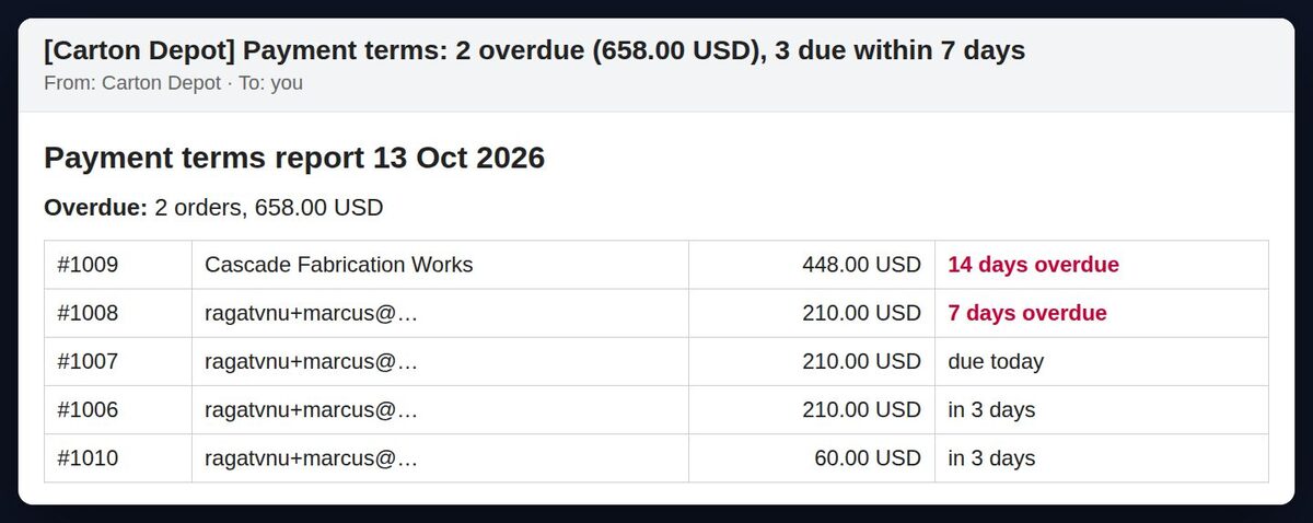 Daily payment terms report email listing 2 overdue orders (658.00 USD) and 3 orders due within 7 days