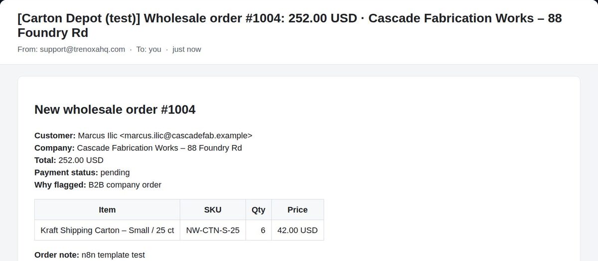 Wholesale order alert email for order #1004 from Cascade Fabrication Works, 252.00 USD, with customer, company, total, payment status and items